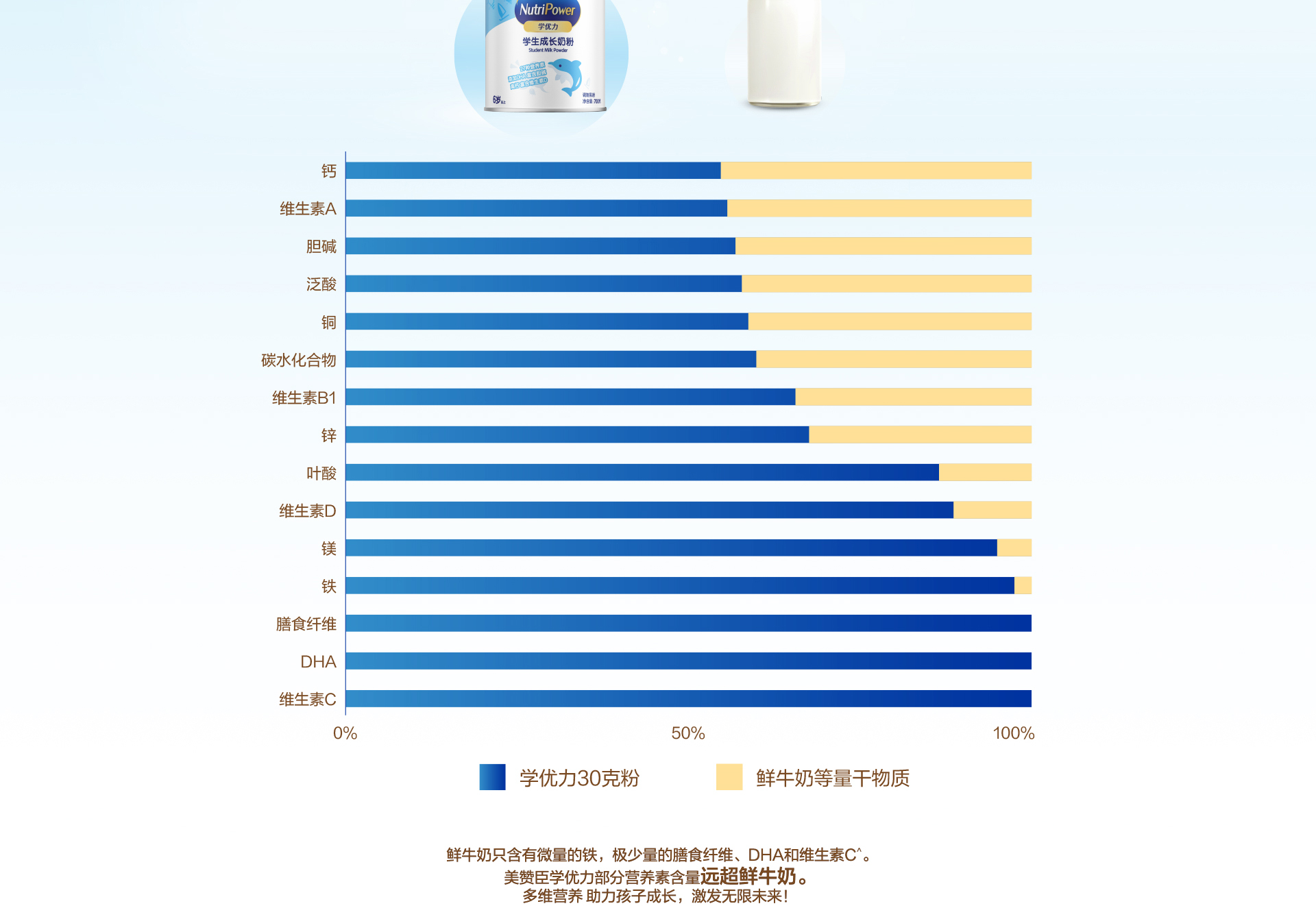 学优力学生成长奶粉